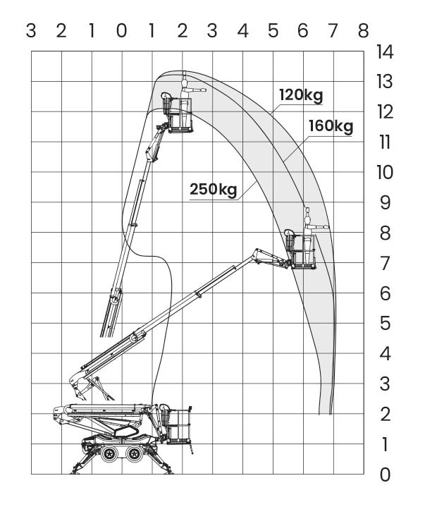 L135 Hubarbeitsbühne