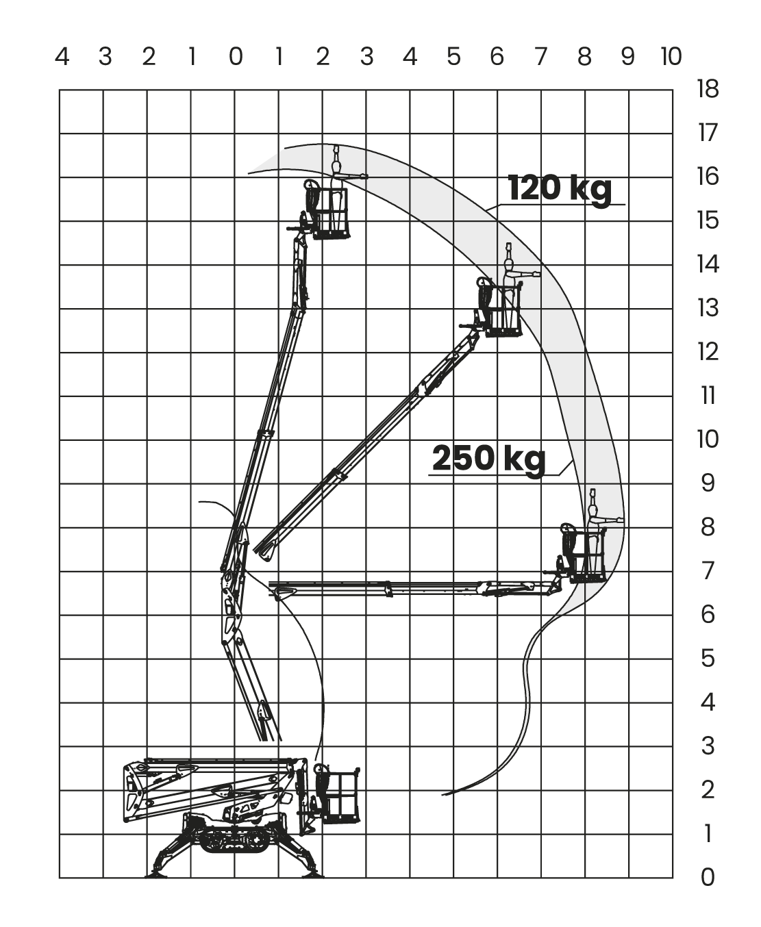 Leguan 170, Hubarbeitsbühen, Steiger, Raupensteier, Leguan Lifts