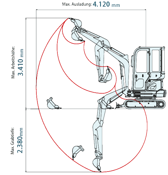 Minibagger mieten, Bagger